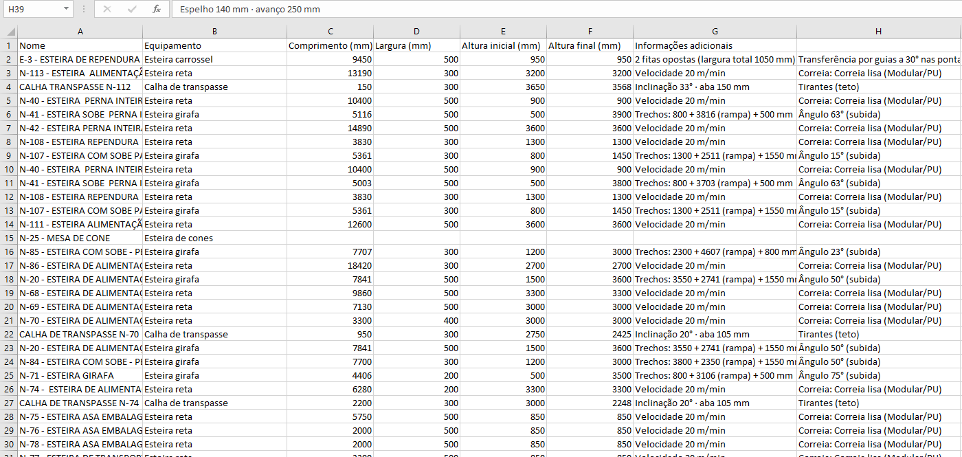 Planilha Excel gerada pelo Horizon SIM com tag, tipo, medidas e velocidade de cada equipamento